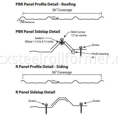 pbr panel